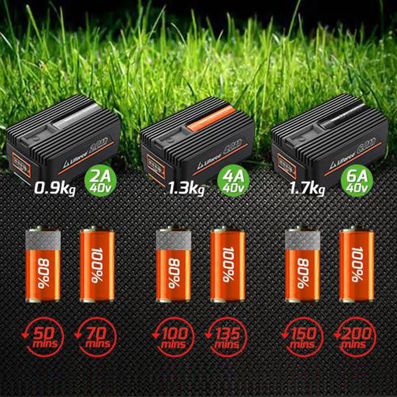 B-WARE Batería 40V 4Ah EP40 FUXTEC - Image 2